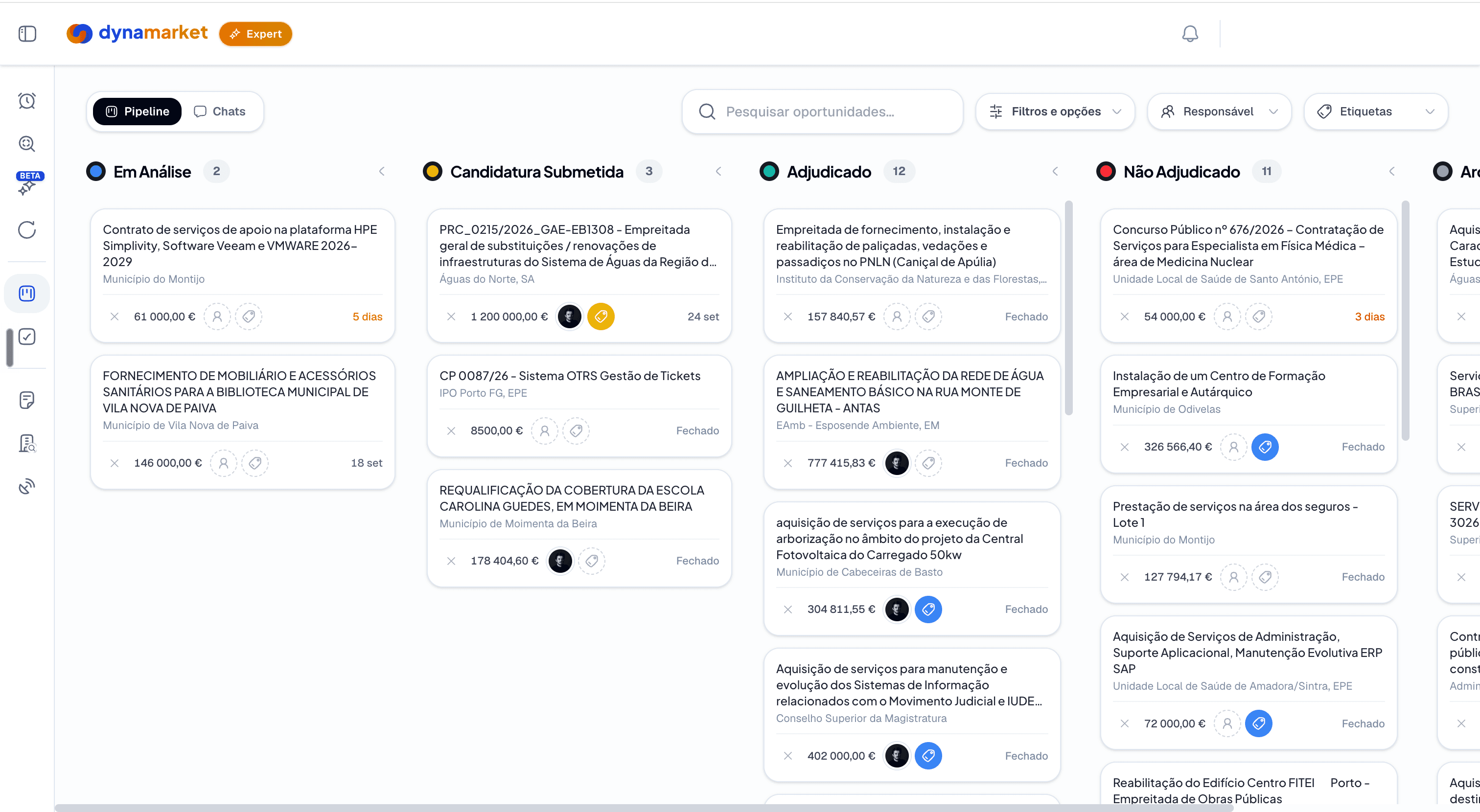 Pipeline de candidaturas a concursos públicos: em análise, submetida, adjudicado e não adjudicado