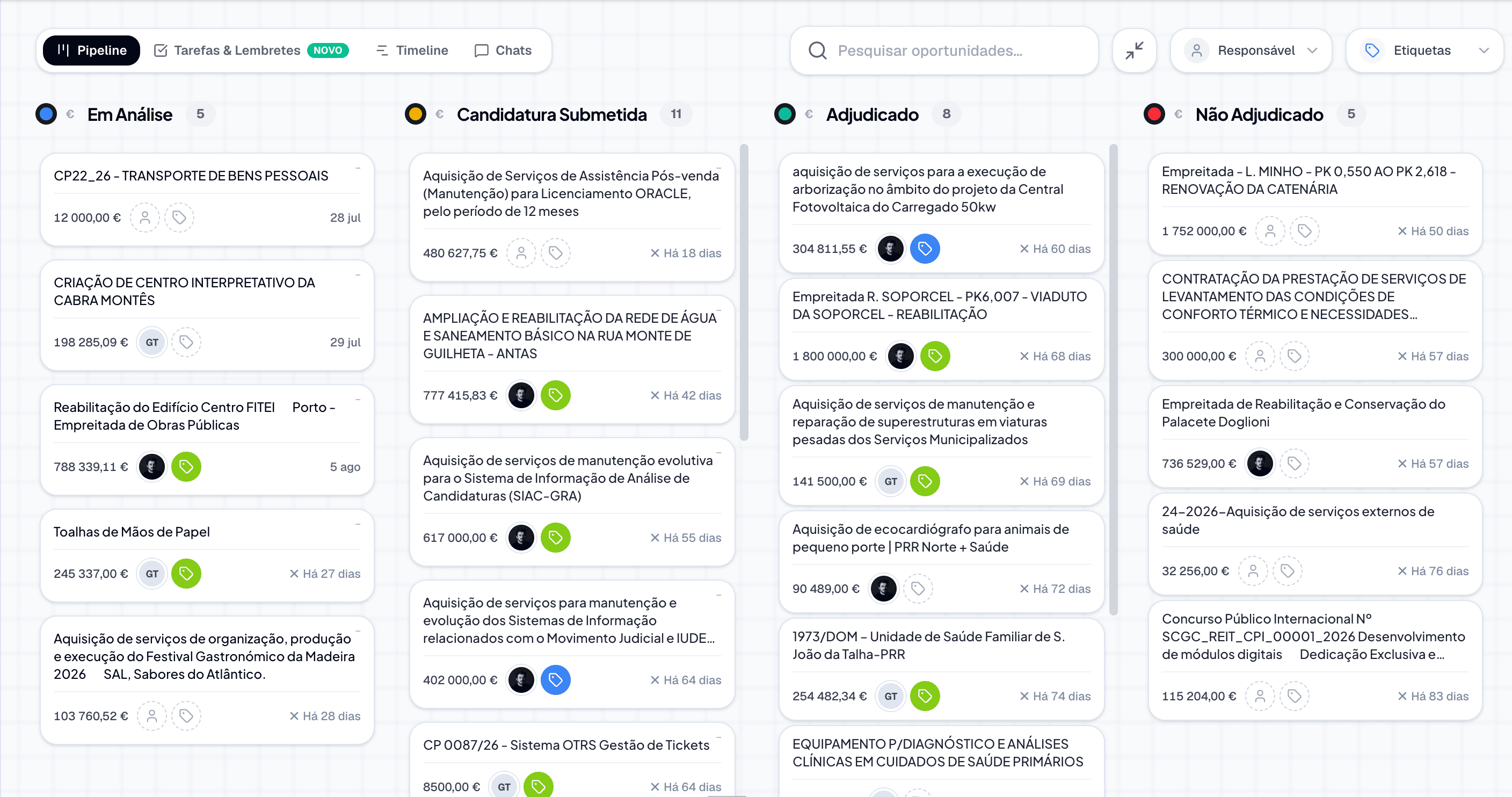 Pipeline de concursos: Em Análise, Candidatura Submetida, Adjudicado e Não Adjudicado